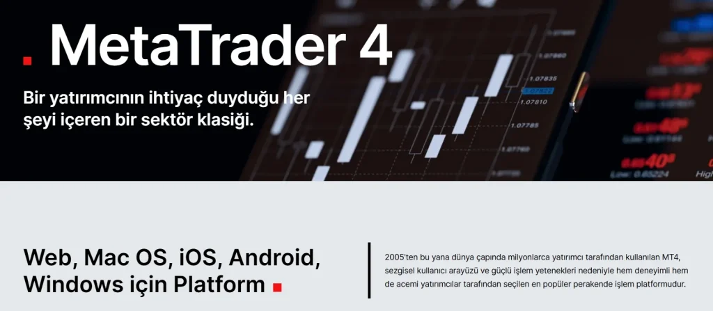 FxPro MT4