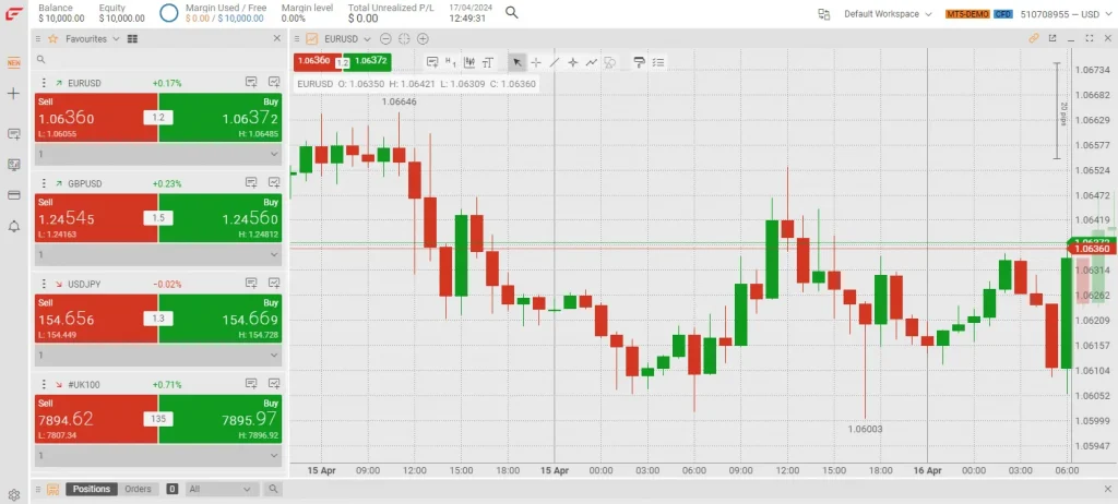 fxpro spreadler